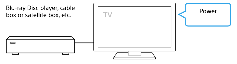 Sony - HT-S100F - Encendido del televisor Encendido del televisor