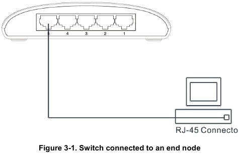 D-Link - DGS-1005D - Conexión del dispositivo - Unidad al nodo final Conexión del dispositivo - Unidad al nodo final
