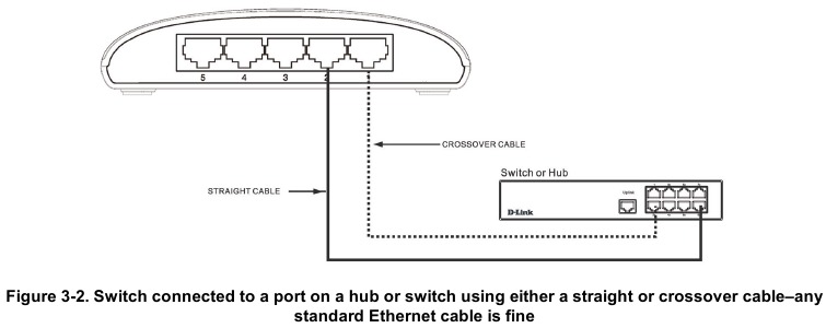 D-Link - DGS-1005D - Conexión del dispositivo - Unidad a concentrador o switch Conexión del dispositivo - Unidad a concentrador o switch