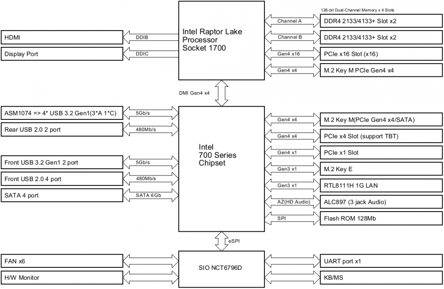 ASROCK - PHANTOM GAMING B760M PG LIGHTNING/D4 - Diagrama de bloques Diagrama de bloques