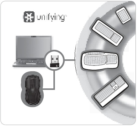 Logitech - M510 - Uso del receptor Logitech Unifying Uso del receptor Logitech Unifying