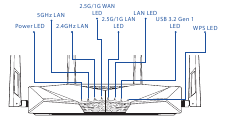 Descripción general de las luces LED