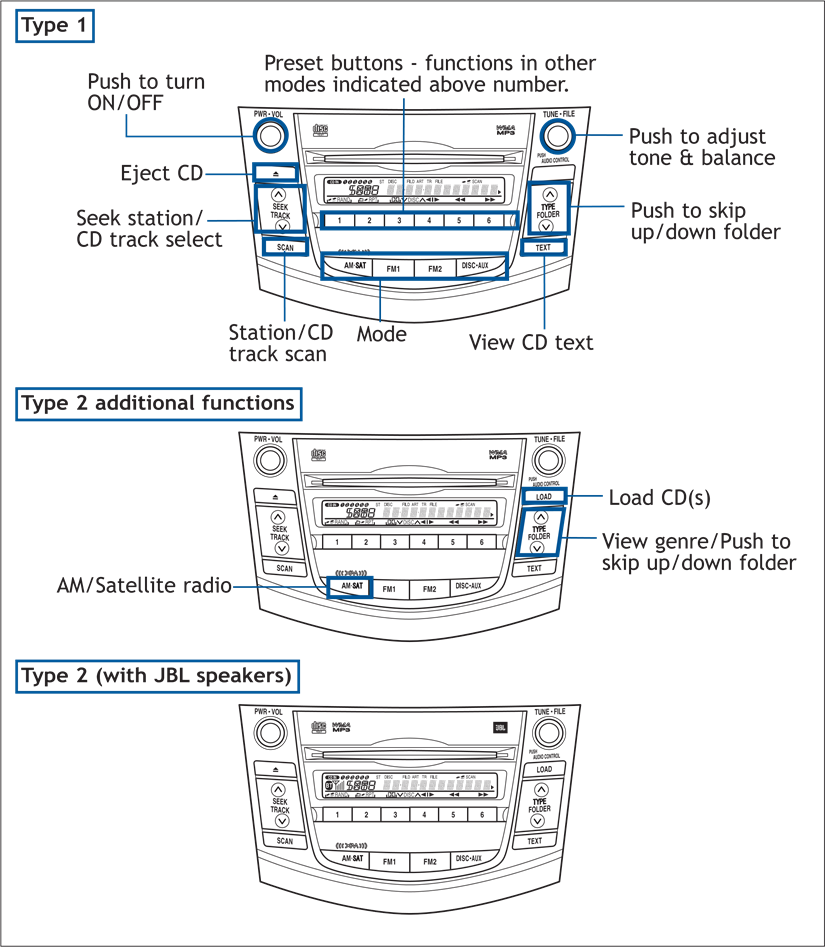 Toyota - RAV4 2011 - Audio Audio
