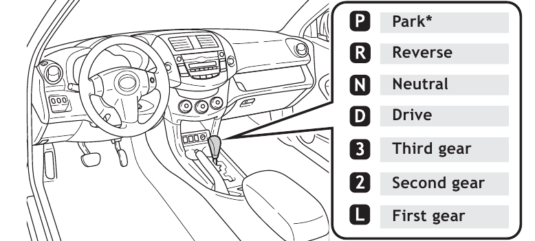 Toyota - RAV4 2011 - Transmisión automática - Modelos de 4 velocidades Transmisión automática - Modelos de 4 velocidades