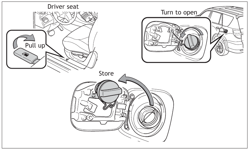 Toyota - RAV4 2011 - Liberación de la puerta del depósito de combustible y tapón Liberación de la puerta del depósito de combustible y tapón