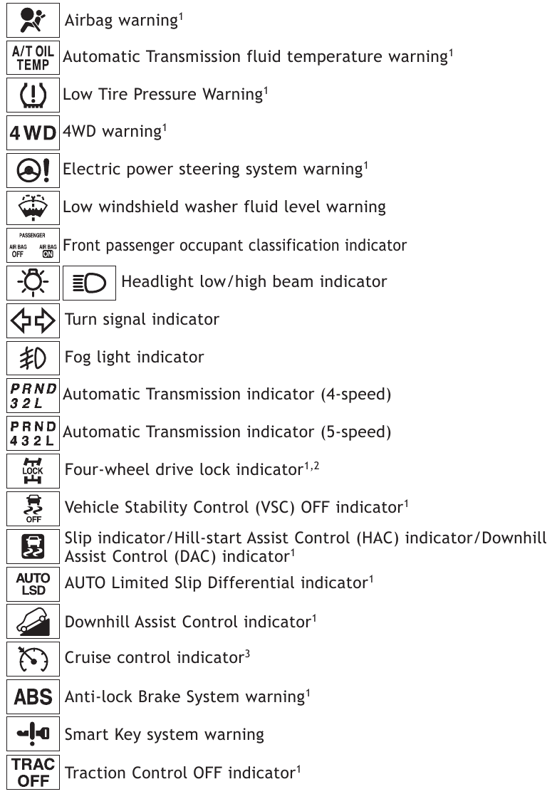 Toyota - RAV4 2011 - Símbolos indicadores - Parte 2 Símbolos indicadores - Parte 2