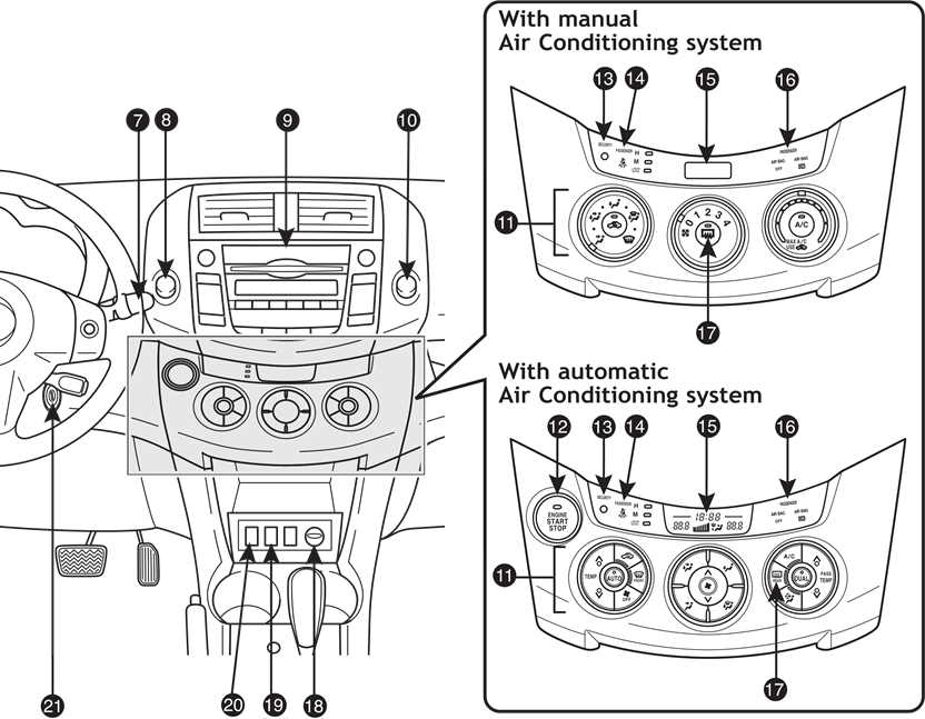 Toyota - RAV4 2011 - OVERVIEW - Part 2 VISIÓN GENERAL - Parte 2