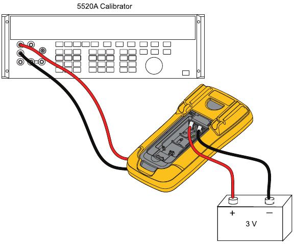 Fluke - 15B+ - Procedimientos de calibración - Paso 2 Procedimientos de calibración - Paso 2