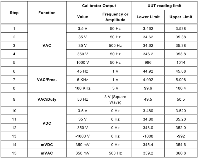 Fluke - 15B+ - Especificaciones de rendimiento para el modelo 18B+ - Parte 1 Especificaciones de rendimiento para el modelo 18B+ - Parte 1