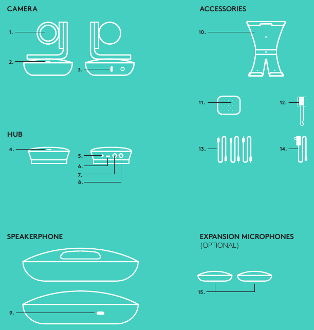 Logitech - GROUP - Overview Descripción general