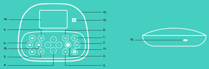 Logitech - GROUP - Speakerphone Overview Descripción general del speakerphone