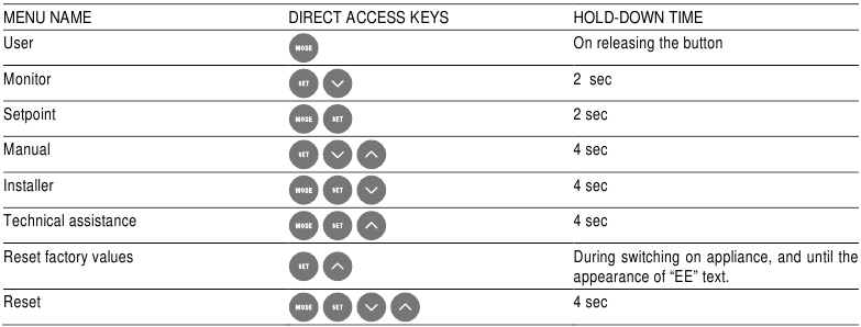 DAB - ESYBOX - Accesos al menú Accesos al menú