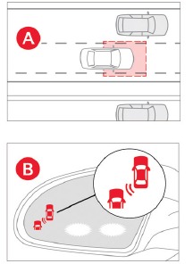 BCA Vehicle Detection