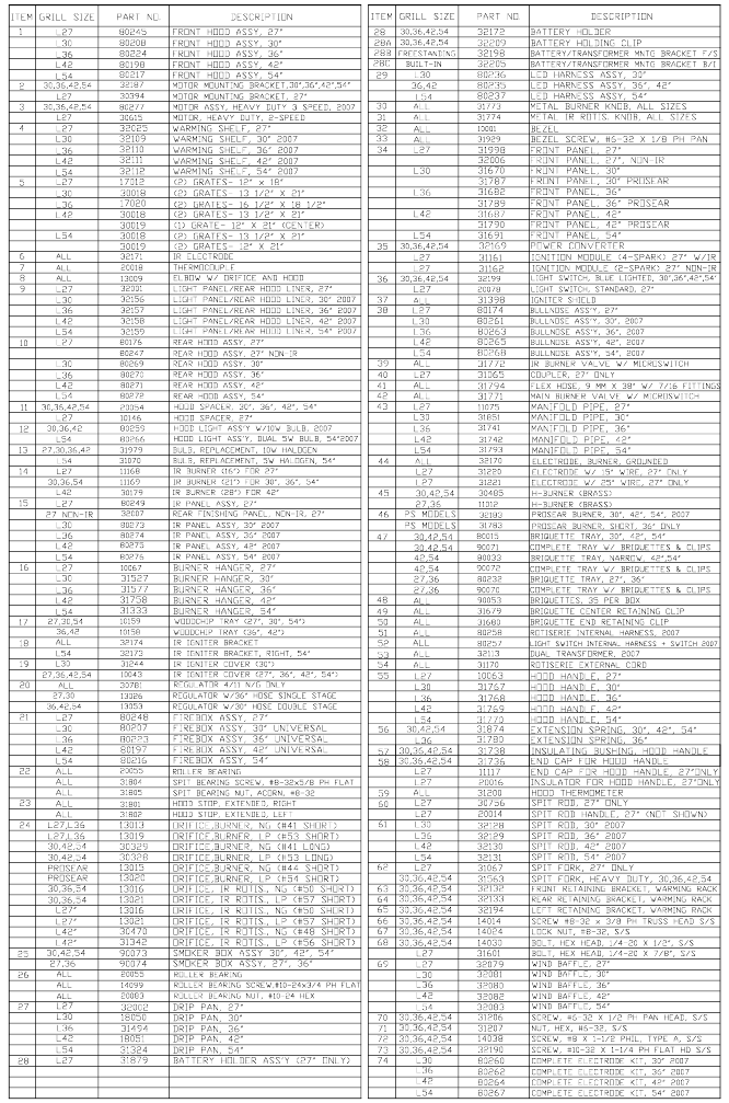 Lynx - L27 - Lista de piezas Lista de piezas