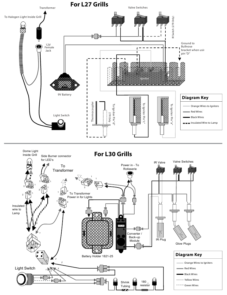 Lynx - L27 - Diagramas de cableado - Parte 1 Diagramas de cableado - Parte 1