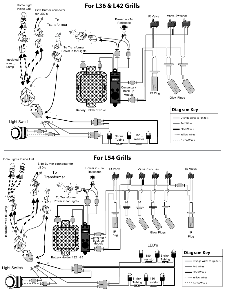 Lynx - L27 - Diagramas de cableado - Parte 2 Diagramas de cableado - Parte 2