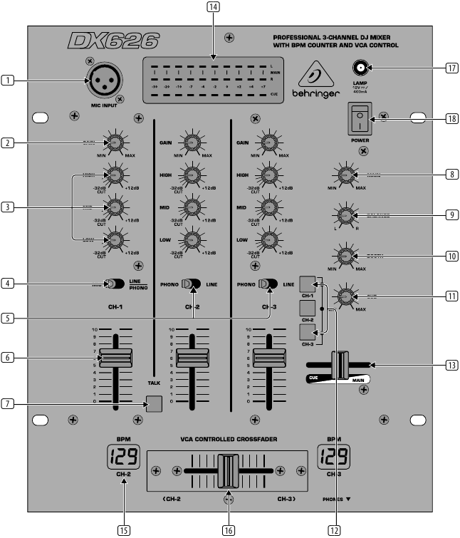 behringer - PRO MIXER DX626 - Descripción general de los controles - Parte 2 Descripción general de los controles - Parte 2