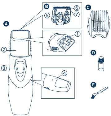Panasonic - ER2403 - Identificación de las piezas Identificación de las piezas