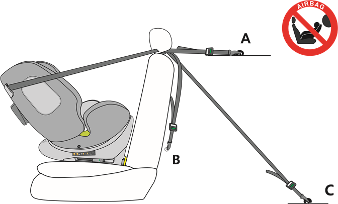 osann - One360 - INSTALACIÓN - Tamaño 40-105 cm, máx. 18 kg, mirando hacia atrás - Paso 1 INSTALACIÓN - Tamaño 40-105 cm, máx. 18 kg, mirando hacia atrás - Paso 1