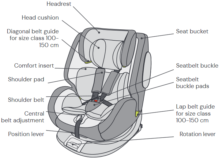 osann - One360 - PIEZAS DEL ASIENTO - Vista frontal PIEZAS DEL ASIENTO - Vista frontal