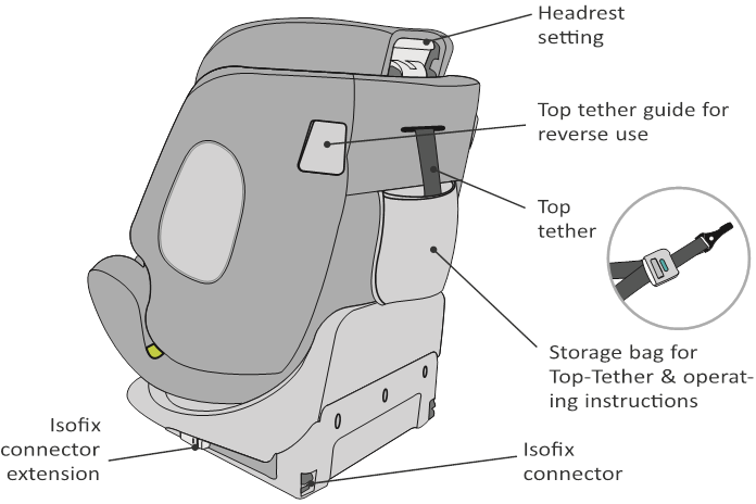 osann - One360 - PIEZAS DEL ASIENTO - Vista trasera PIEZAS DEL ASIENTO - Vista trasera