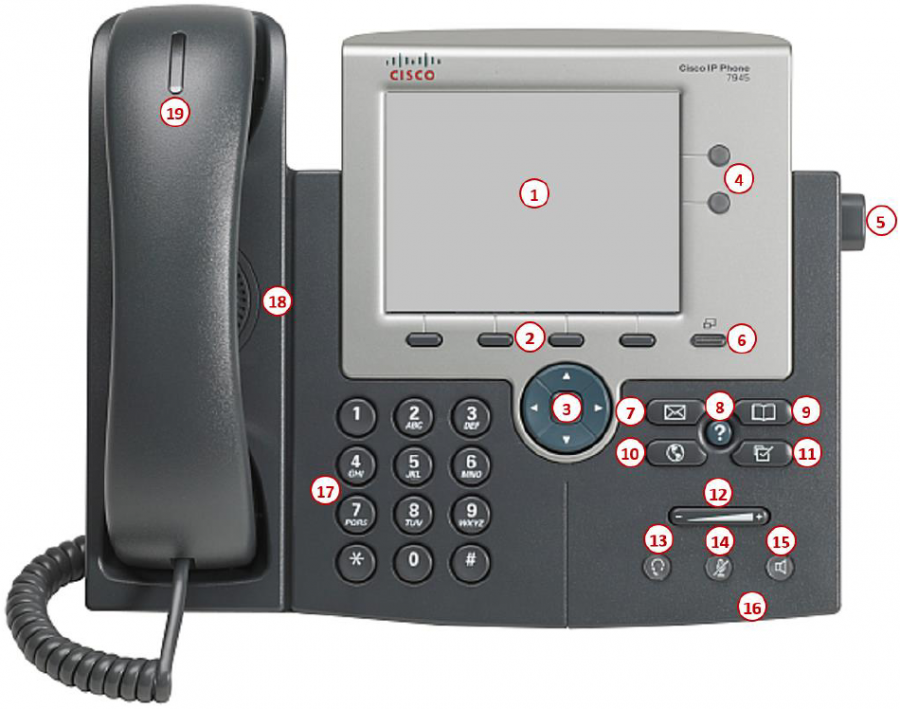 Cisco - 7945 - Descripción general de las funciones del teléfono Descripción general de las funciones del teléfono