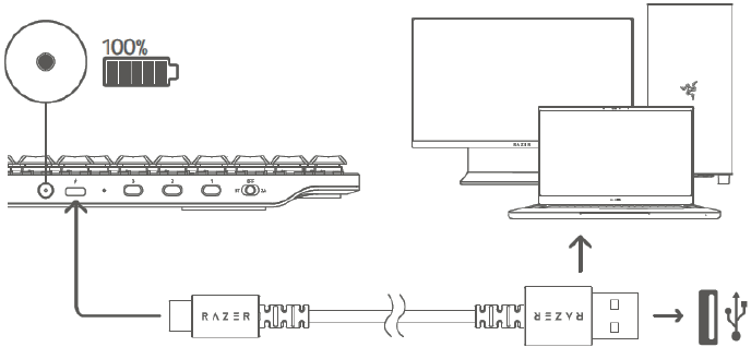 RAZER - DEATHSTALKER V2 PRO - CONFIGURACIÓN CONFIGURACIÓN