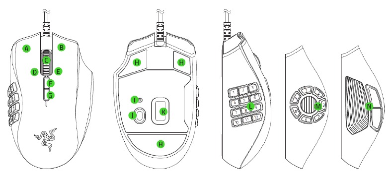Razer - Naga Trinity - DISEÑO DEL DISPOSITIVO DISEÑO DEL DISPOSITIVO