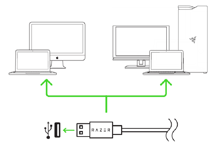 Razer - Naga Trinity - INSTALACIÓN INSTALACIÓN