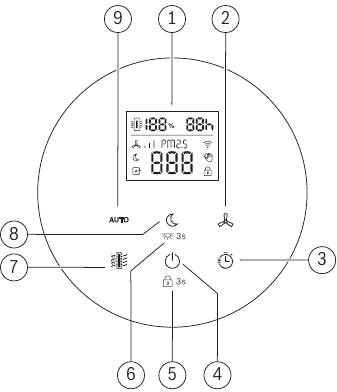 Bosch - Air 4000 - Descripción general de los controles Descripción general de los controles