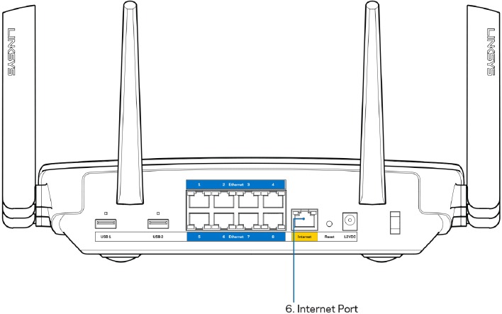 Vista posterior del router y el módem