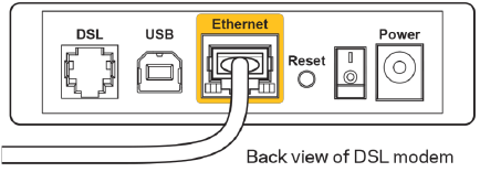 Linksys - MAX-STREAM EA9500 - Vista posterior del módem DSL Vista posterior del módem DSL