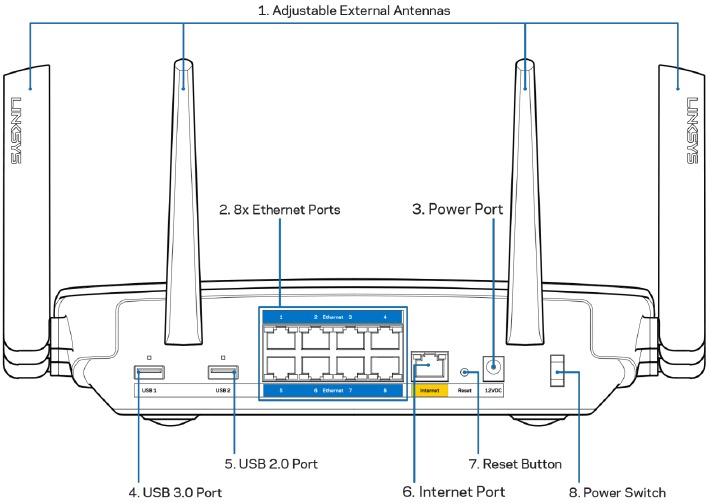 Linksys - MAX-STREAM EA9500 - Descripción general del producto - Puerto 2 - Vista posterior Descripción general del producto - Puerto 2 - Vista posterior
