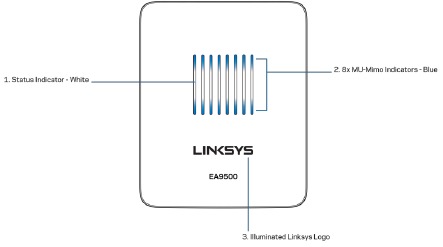 Linksys - MAX-STREAM EA9500 - Descripción general del indicador de estado del sistema Descripción general del indicador de estado del sistema