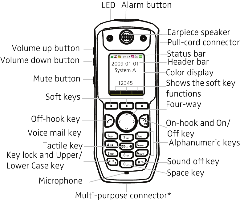 ASCOM - d81 - Device Overview Descripción general del dispositivo