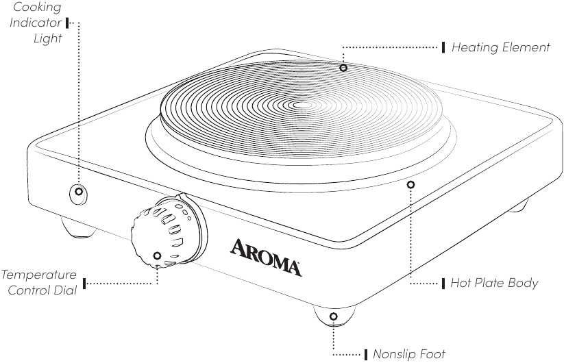 Aroma - AHP-303 - Identificación de piezas Identificación de piezas