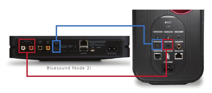 KEF - LSX - CÓMO CONECTAR A Bluesound Node CÓMO CONECTAR A Bluesound Node