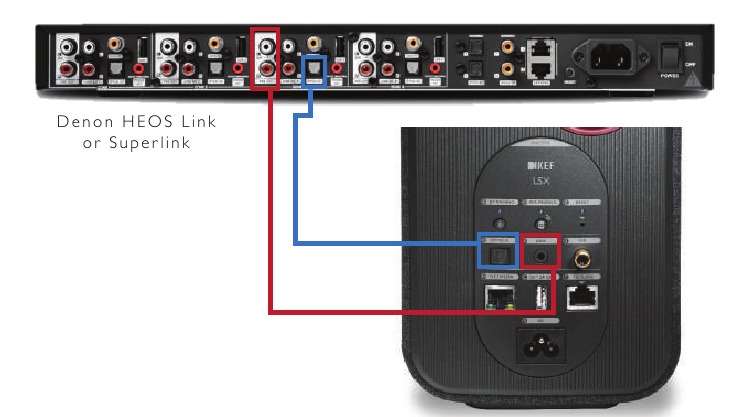 KEF - LSX - CÓMO CONECTAR A Denon HEOS CÓMO CONECTAR A Denon HEOS