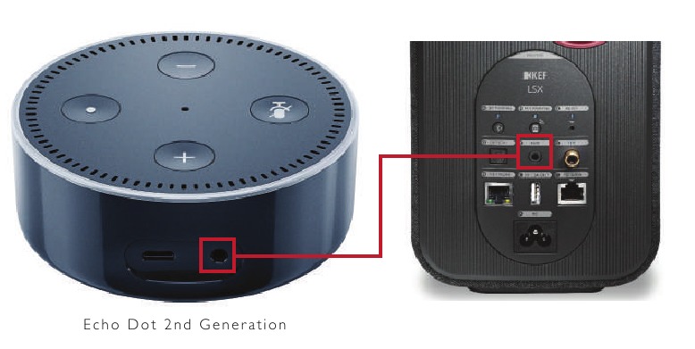 KEF - LSX - CÓMO CONECTAR A Echo Dot CÓMO CONECTAR A Echo Dot