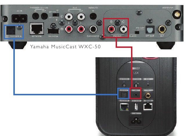 KEF - LSX - CÓMO CONECTAR A Yamaha MusicCast CÓMO CONECTAR A Yamaha MusicCast