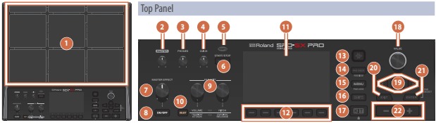 Roland - SPD-SX PRO - Descripciones del panel - Parte 1 Descripciones del panel - Parte 1