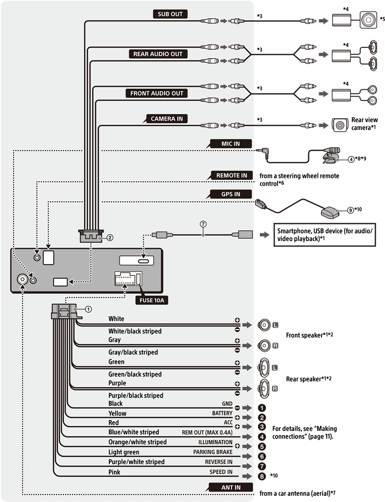 Sony - XAV-AX4000 - Conexión Conexión