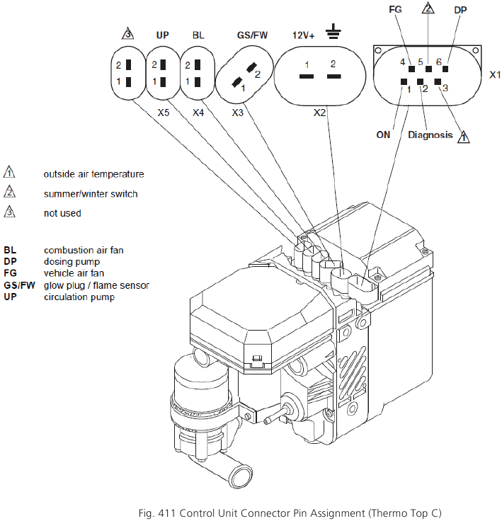 Webasto - Thermo Top - Asignación de pines del conector de la unidad de control Asignación de pines del conector de la unidad de control