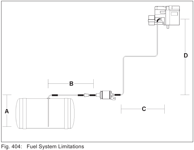 Webasto - Thermo Top - Limitaciones del sistema de combustible Limitaciones del sistema de combustible