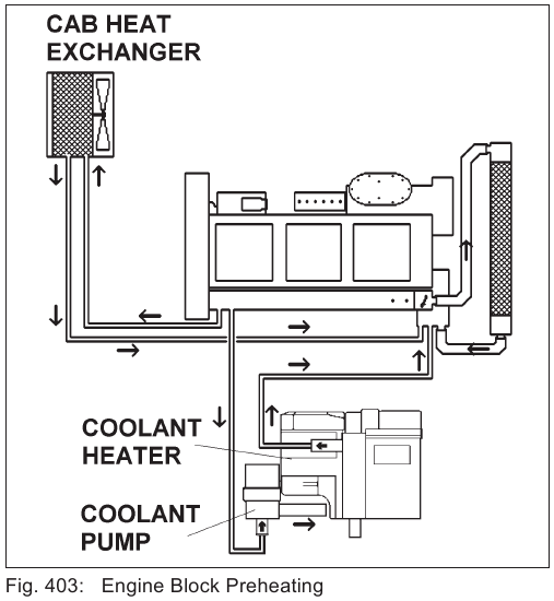Webasto - Thermo Top - Fontanería del TTC en el sistema de refrigerante Fontanería del TTC en el sistema de refrigerante