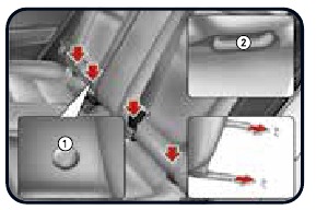 Posición de los anclajes ISOFIX