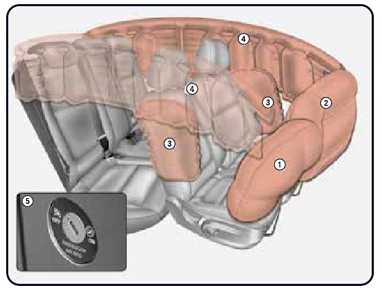 Kia - Rio 2022 - Airbag / Sistema de retención infantil Airbag / Sistema de retención infantil