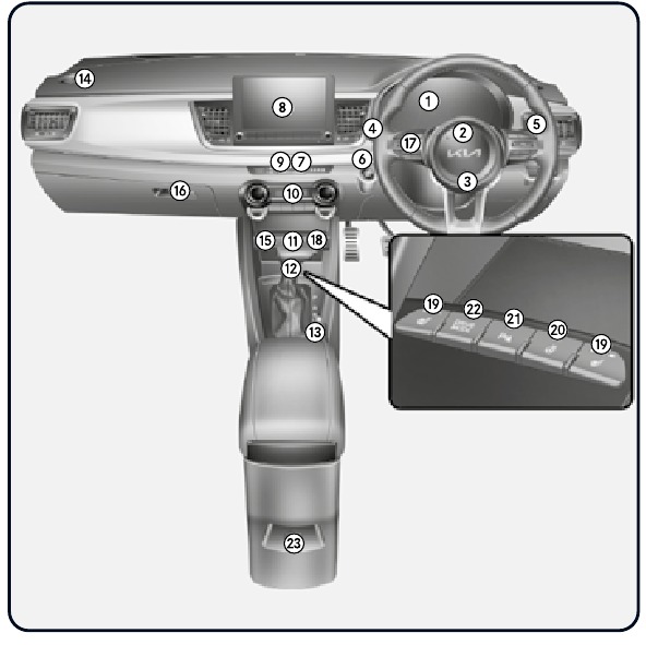 Kia - Rio 2022 - Descripción general del panel de instrumentos Descripción general del panel de instrumentos