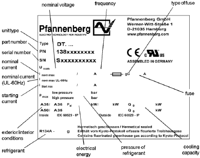 Pfannenberg - DTS - Descripción de la placa de identificación Descripción de la placa de identificación