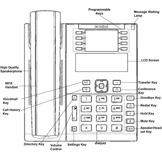 Mitel - 6910 - Componentes del teléfono IP Componentes del teléfono IP